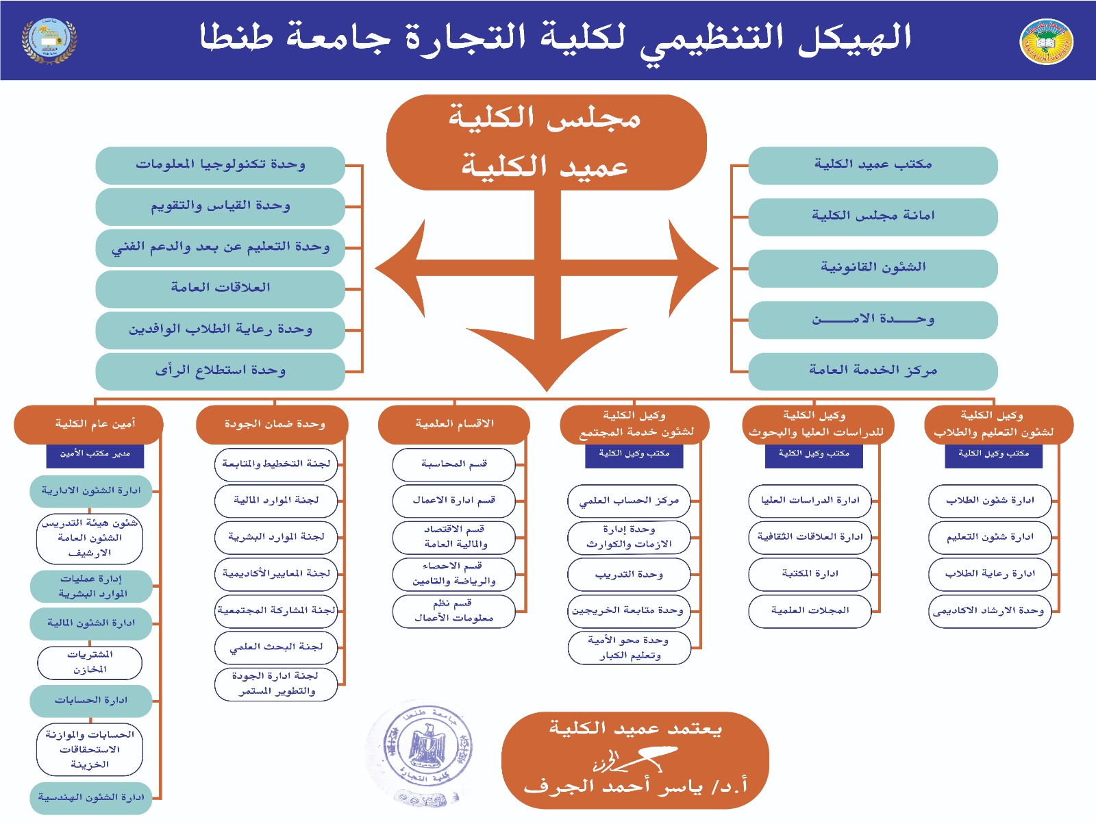  الهيكل التنظيمى